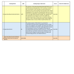 Similar Land Use Districts Table 2024.09.05 thumbnail icon