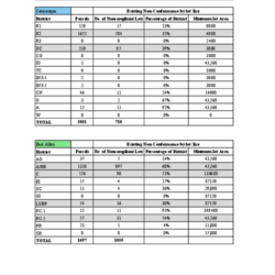 Non-Conformities by Lot Size thumbnail icon