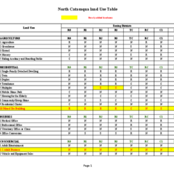 North Catasaqua land use table 4-3-25 thumbnail icon
